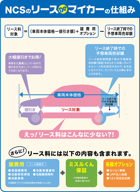 マイカーリースの仕組み